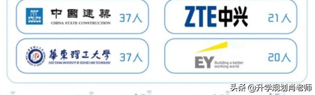 华东理工大学就业排名,华东理工大学材料专业就业前景