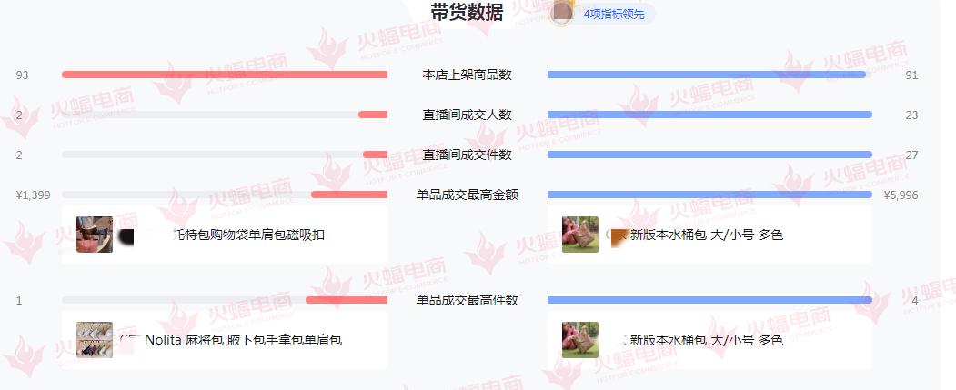 抖音直播跨类目销售,抖音直播营销销售额