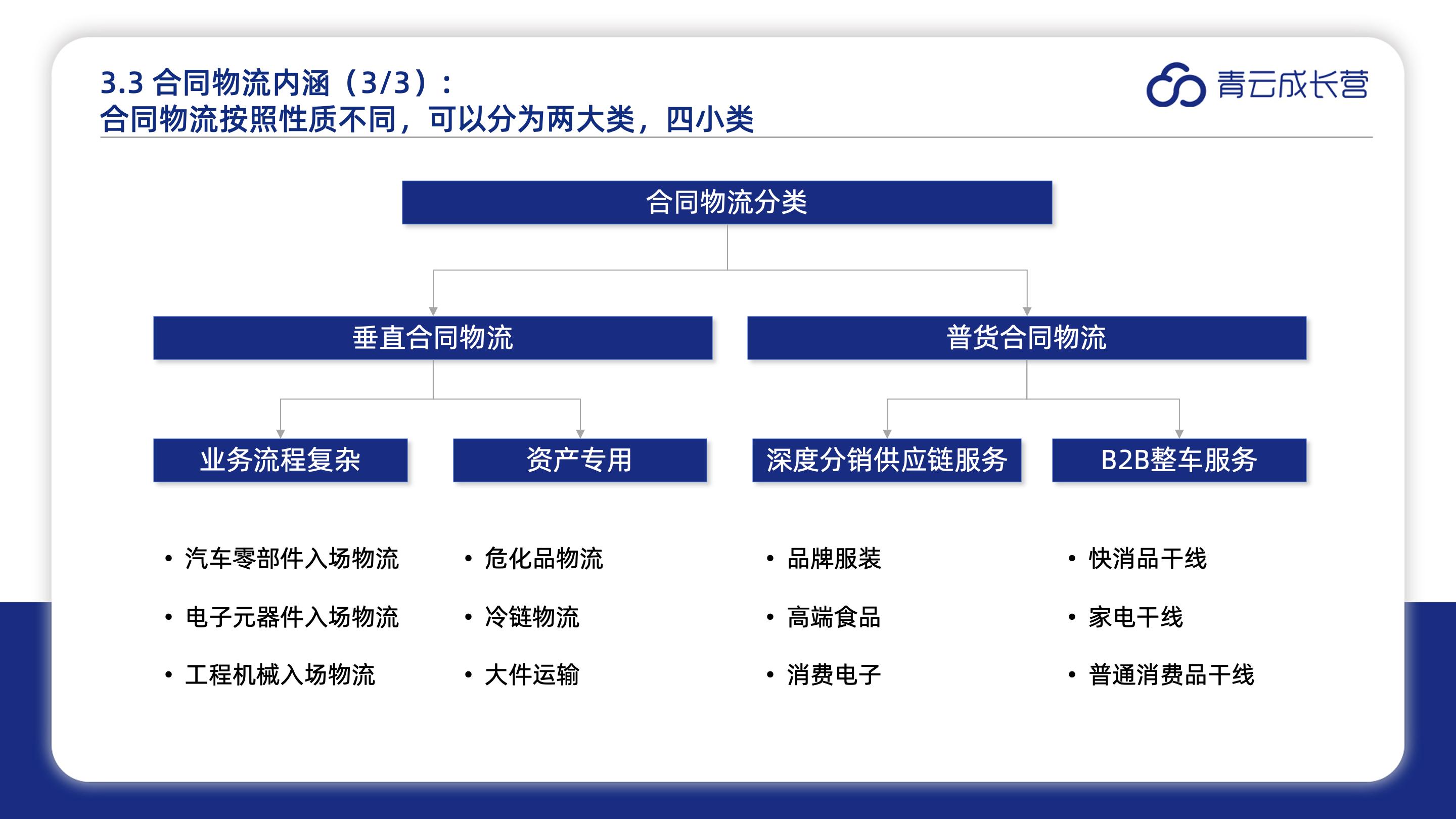 盛丰为什么进不去,盛丰物流上市还能撑几年