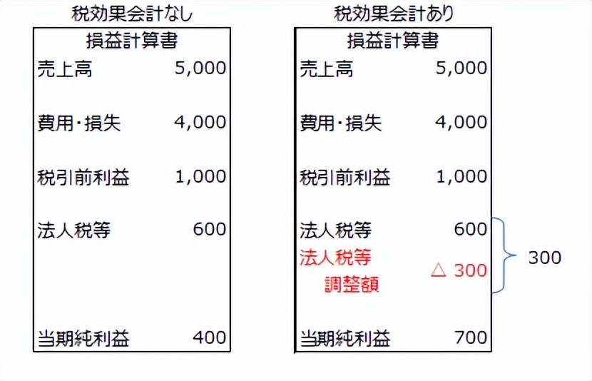 关于日本公司税务申报你了解多少,日本税务实务