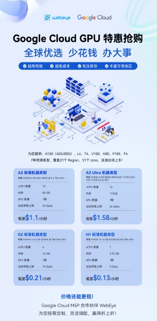 谷歌gpu云,谷歌云免费gpu