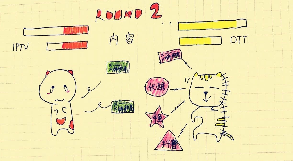 电视盒子和移动机顶盒哪个好,移动电视机顶盒和小米盒子哪个好