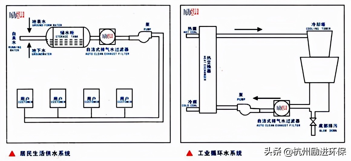 自洁式水过滤器报价,自洁式空气过滤器构造