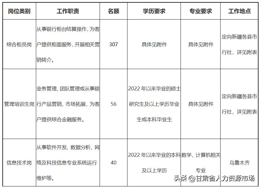 农商银行招聘社招,新疆农商银行招聘最新通知