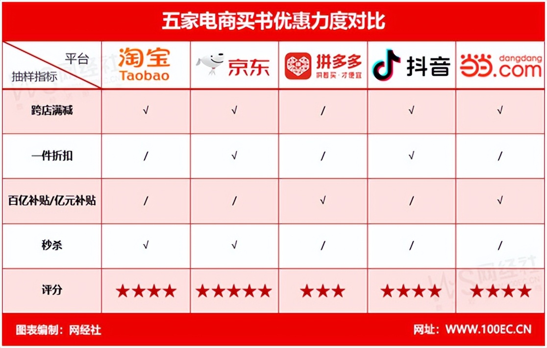 国内哪些电商平台比较靠谱,各大电商测评软件排名榜