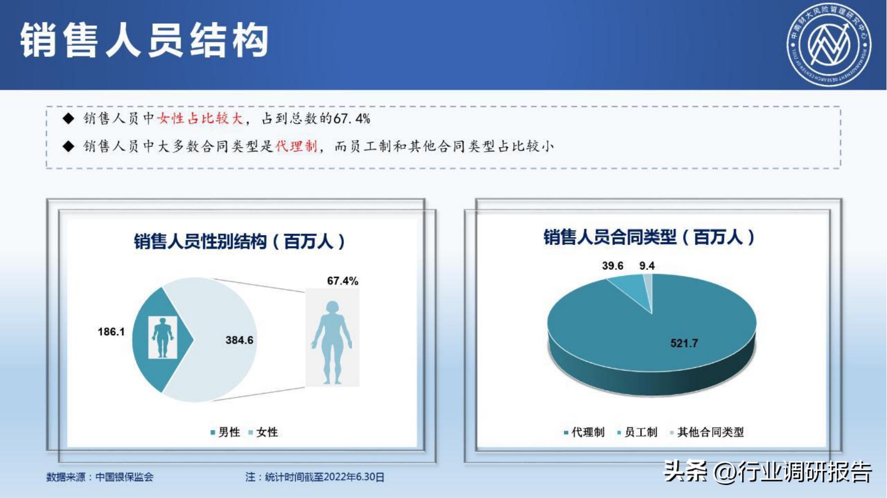 保险行业2023年发展趋势,2024年保险行业变革与发展趋势