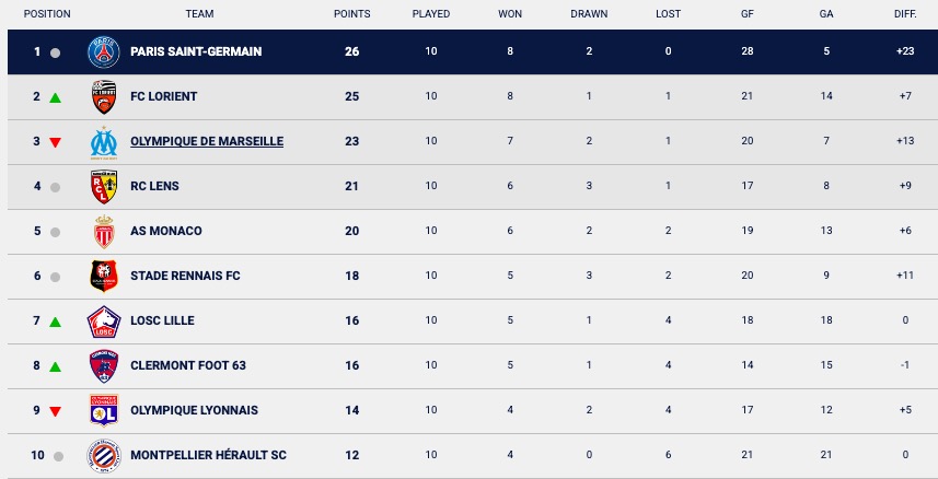 五大联赛欧冠本轮表现综述,欧洲五大联赛英超赛程