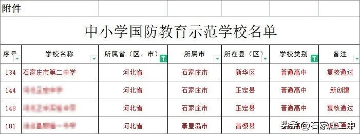 石家庄二中国防科大,石家庄二中河北省实验学校