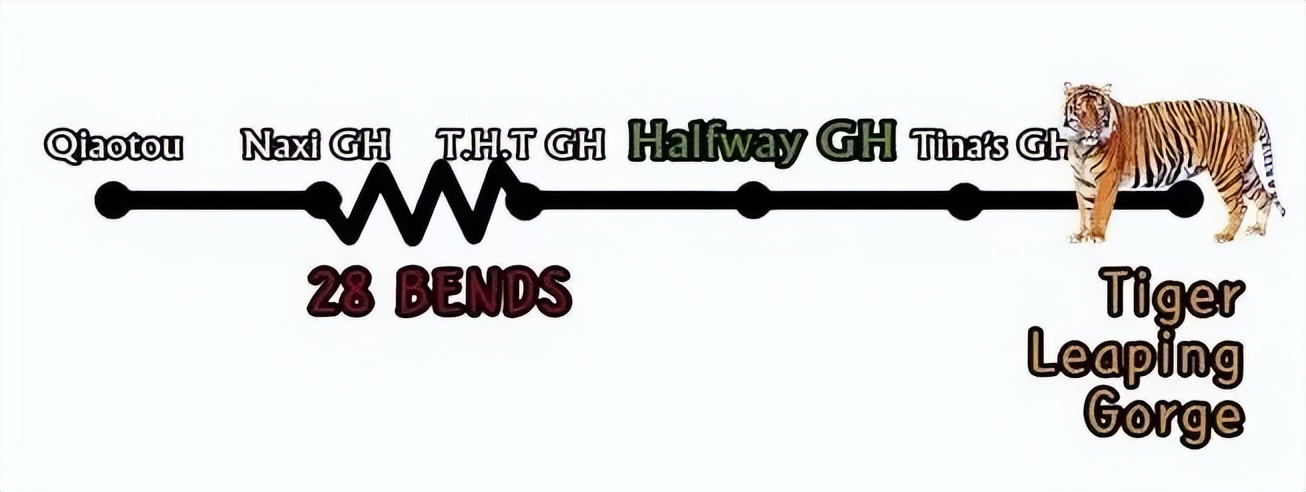 韩国人在云南虎跳峡,韩国人看云南虎跳峡