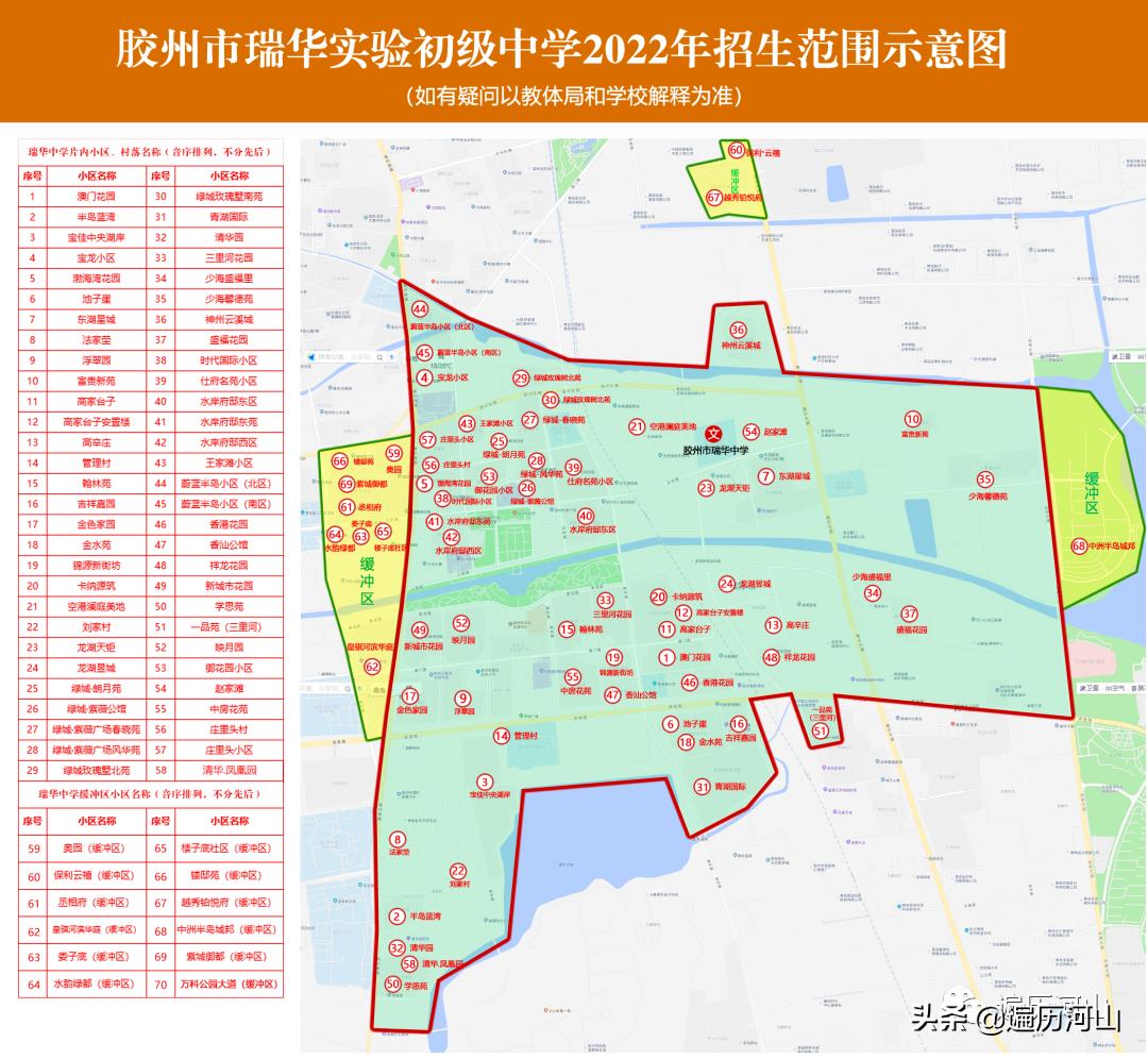 2022年胶州市中学招生报名时间,2023年胶州实验中学招生政策