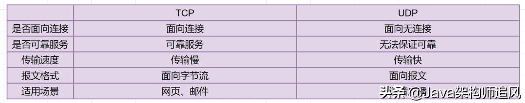 熬夜整理的20道计算机网络面试题,阿里大牛爆肝的面试题