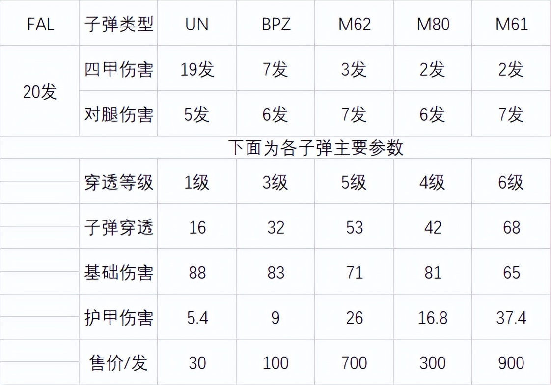 暗区突围战术行动介绍,暗区突围最适合打农场的装备
