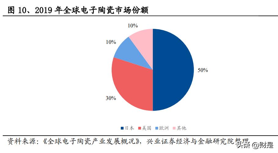 中瓷电子：电子陶瓷外壳“一枝独秀”，碳化硅MOSFET“勇立潮头”