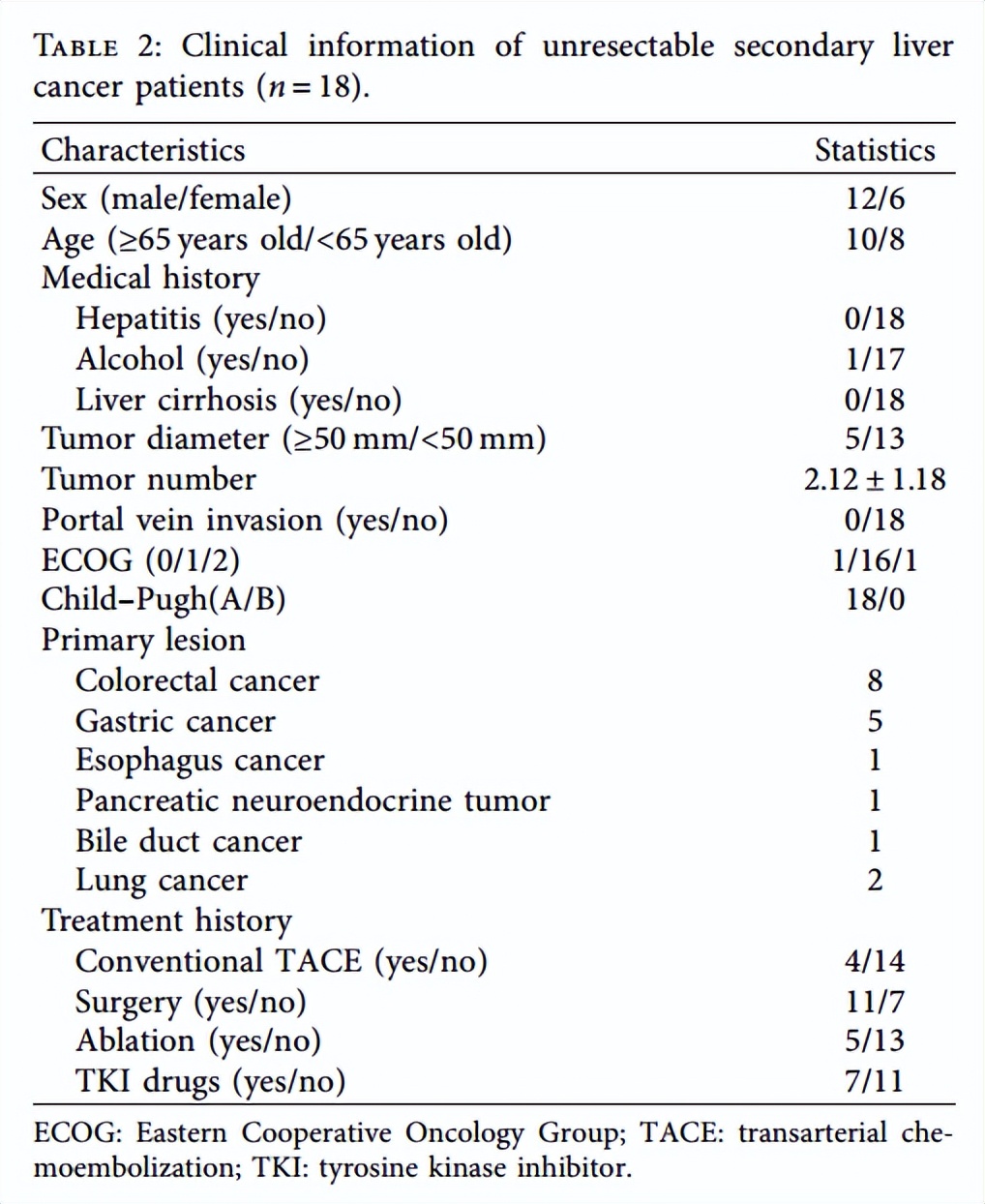 什么是原发性肝癌tace治疗 (tace是肝癌非手术治疗的首选疗法)