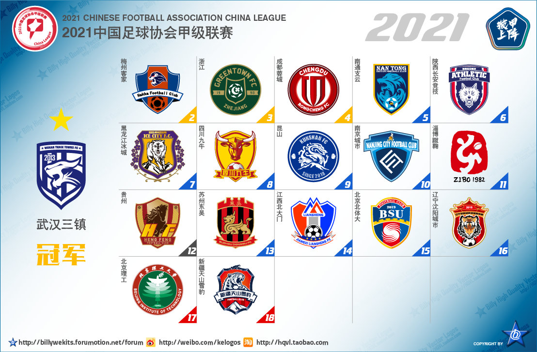 从次级联赛到冠军的球队,中国足球各级别联赛现状