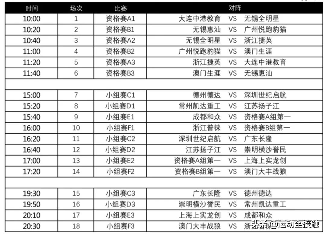 中国超三联赛昆明站赛程,超三联赛广州赛程表