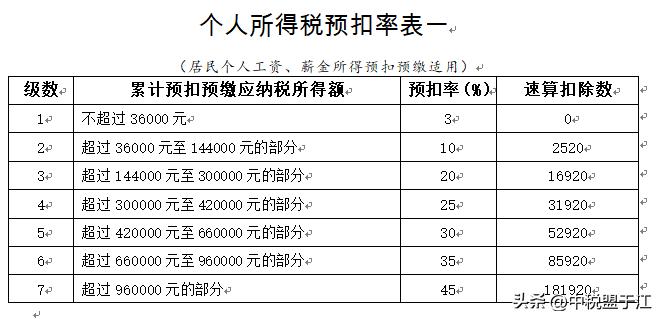 清洁工工资是实际支付时申报个税 (公司清洁工工资不报个税怎么入账)
