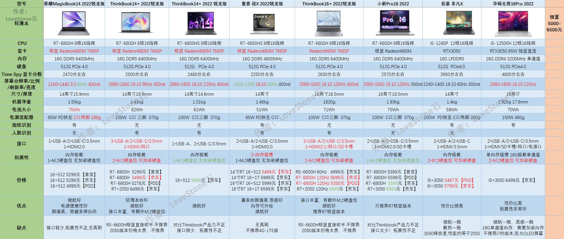 2020双11最值得买的笔记本,双11值得推荐的笔记本