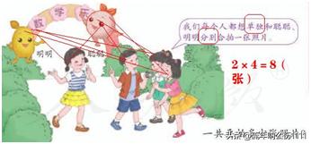 三下数学广角排列,第八单元数学广角搭配练习题