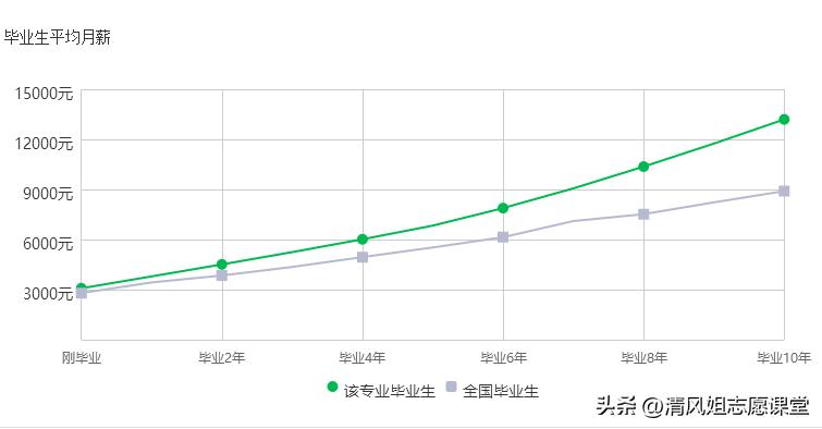 高考电子信息工程专业分析,电子信息专业高考志愿填报