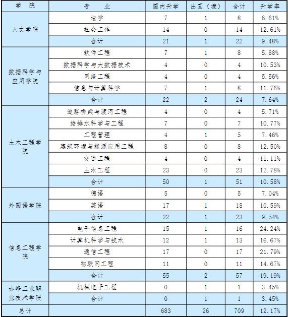 内蒙古工业大学安全工程好就业吗,内蒙古工业大学采矿专业好就业吗