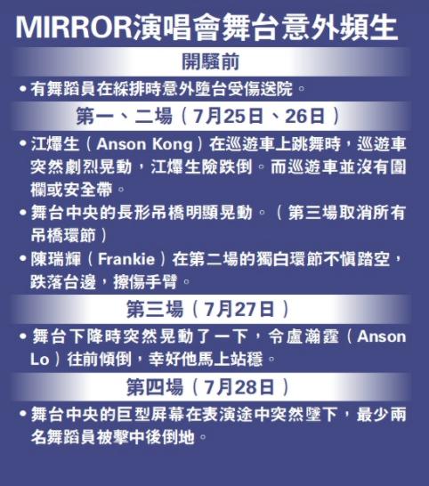 香港明星红馆事故,官方谈香港红馆舞台事故