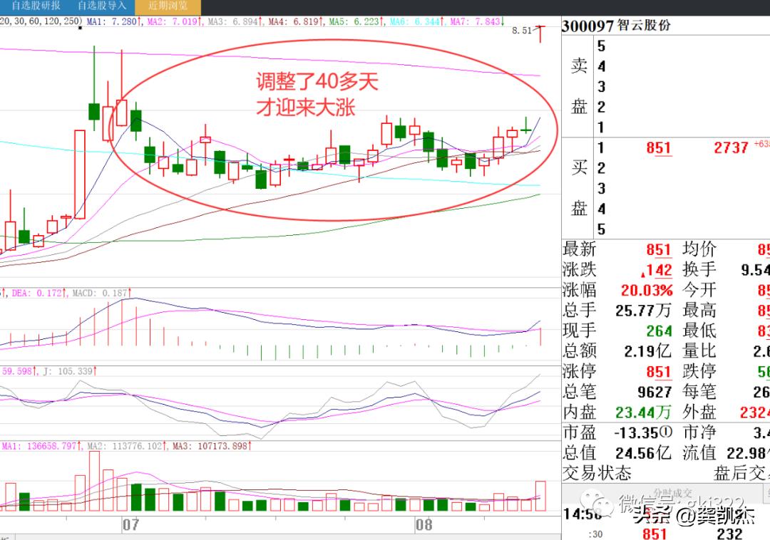 股市晚评视频大全,股市晚评今日股评