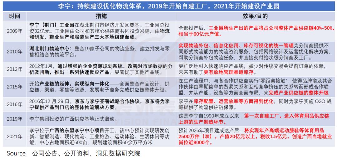 安踏李宁的差异化,李宁安踏最近涨价了吗