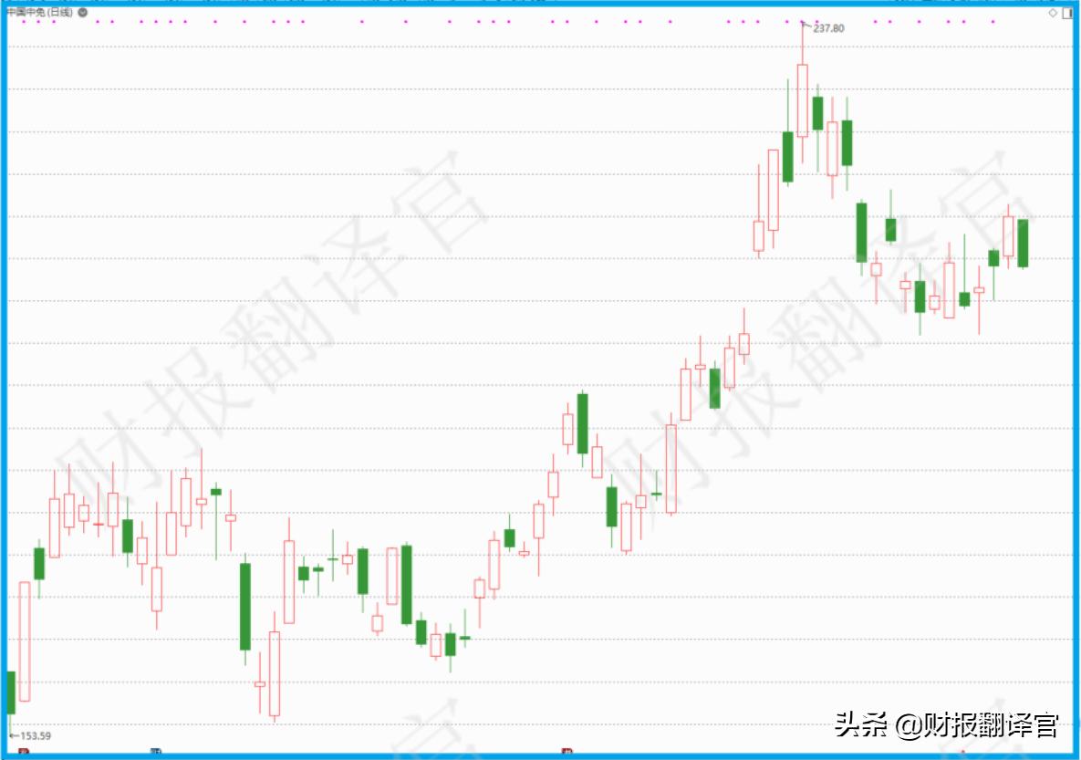 全球免税运营商排名前十名,全球四大免税运营商市值