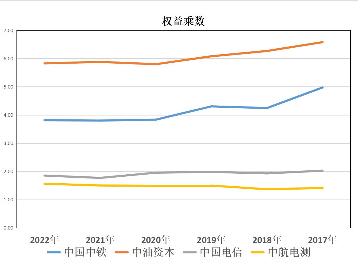 涓浗涓补璧勬湰,涓浗涓瓧澶磋偂涓浗涓搧