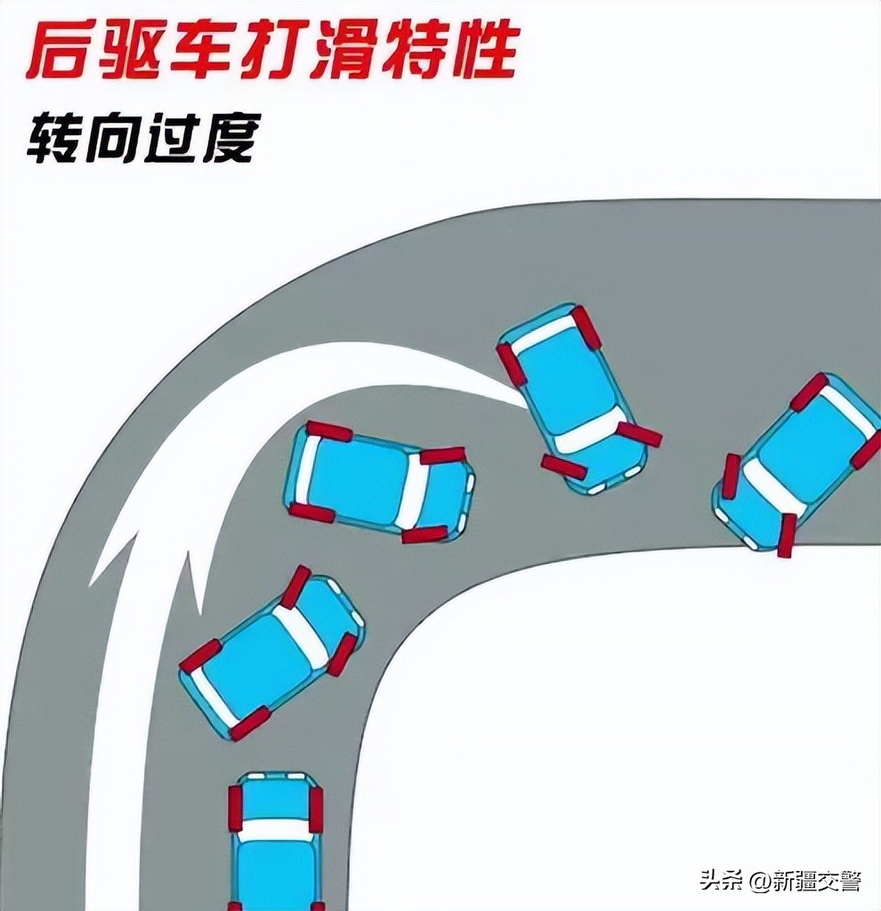 下雪天后驱车开车技巧,分时四驱后驱冬天怎么开