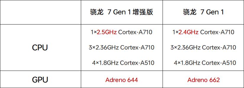 荣耀对标iphone,荣耀对标华为苹果发布会