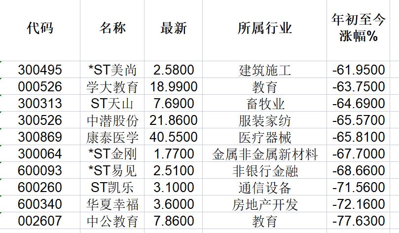 茅台股票从2008年到2021年的涨幅,华夏幸福股价创新高