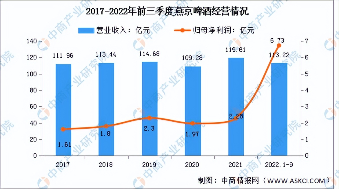 啤酒行业投资前景,2020年啤酒行业宏观分析