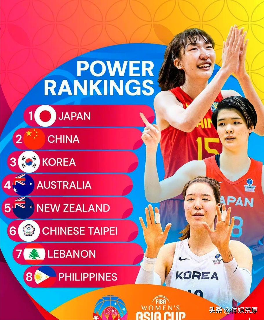 国家队女篮球员实力排名,中国女篮目前哪个队最厉害