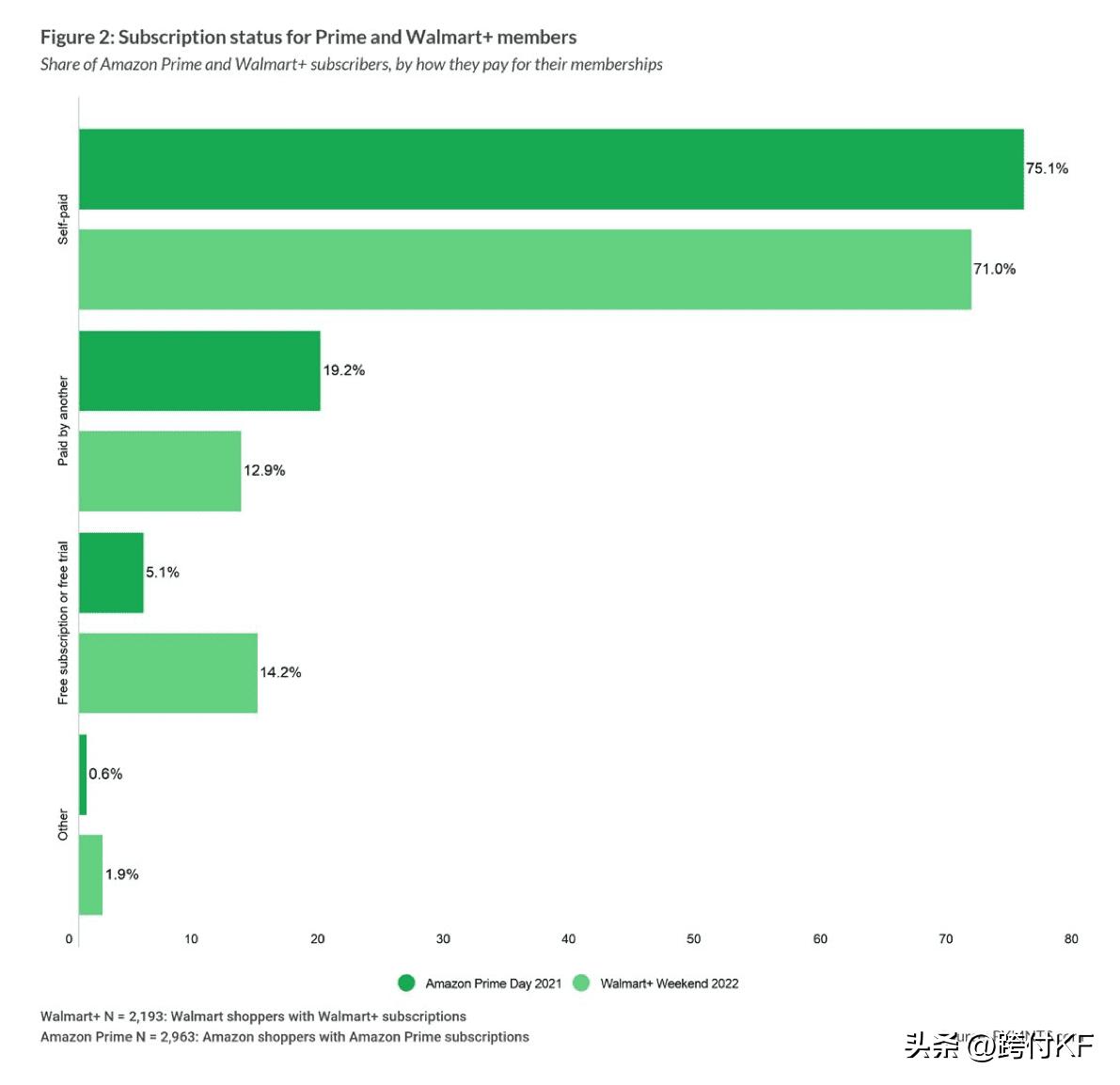亚马逊prime会员免费领取,亚马逊prime会员有78折吗