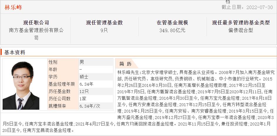 南方基金公司业绩排名,南方基金业绩分析