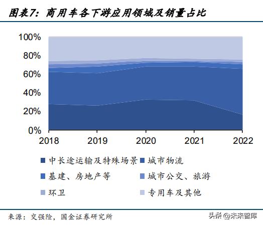 商用车行业研究,商用车市场行业报告