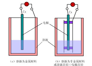 仪表阀门图例大全图片,化工常用仪表控制阀门
