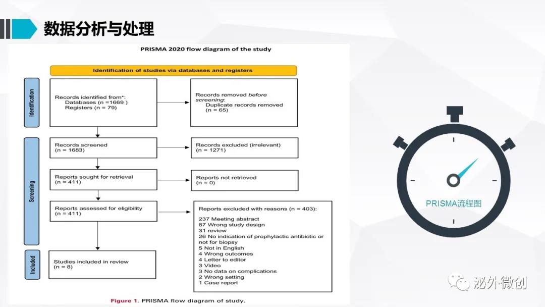前列腺穿刺活检前用什么抗生素,南昌大学第二附属医院泌尿科