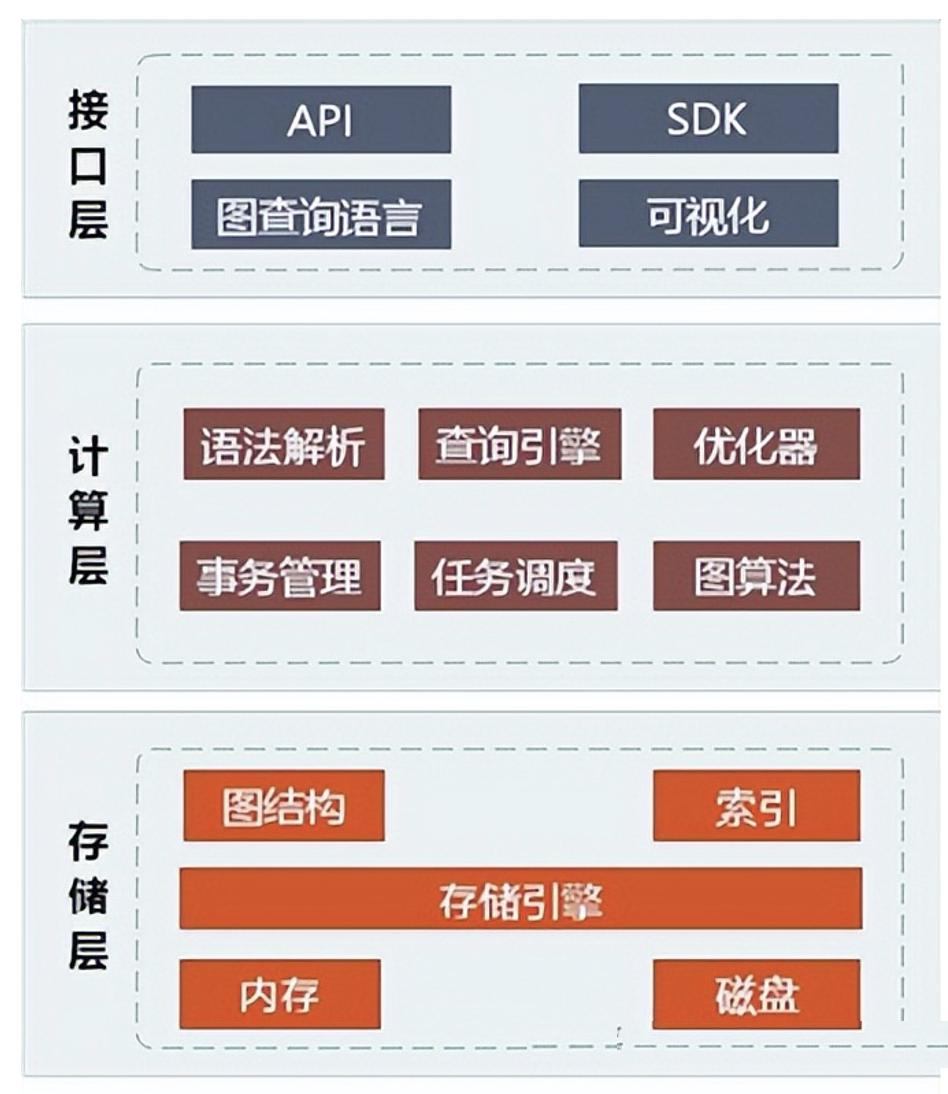 图数据库的优势介绍,一文读懂数据库数据仓库
