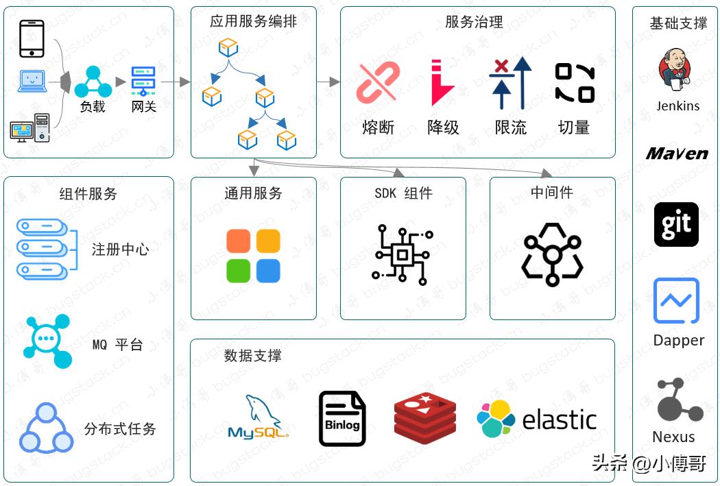 框架整理笔记,如何构建自己的笔记体系