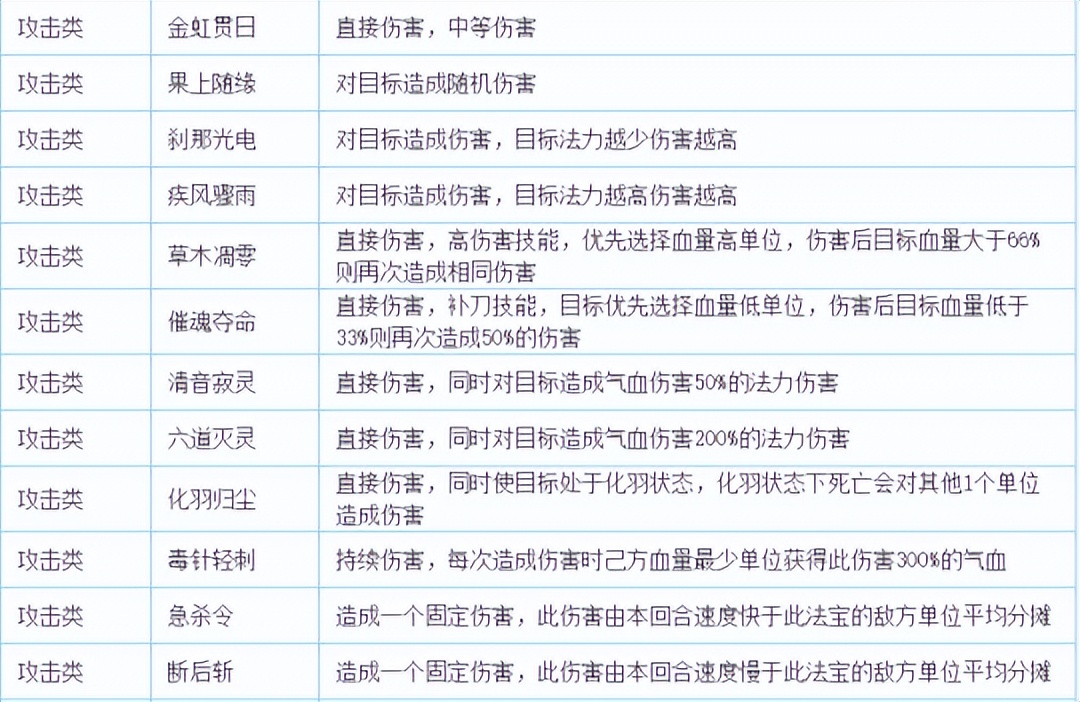 大话西游2灵宝技能玉净散,大话西游2灵宝技能清心散