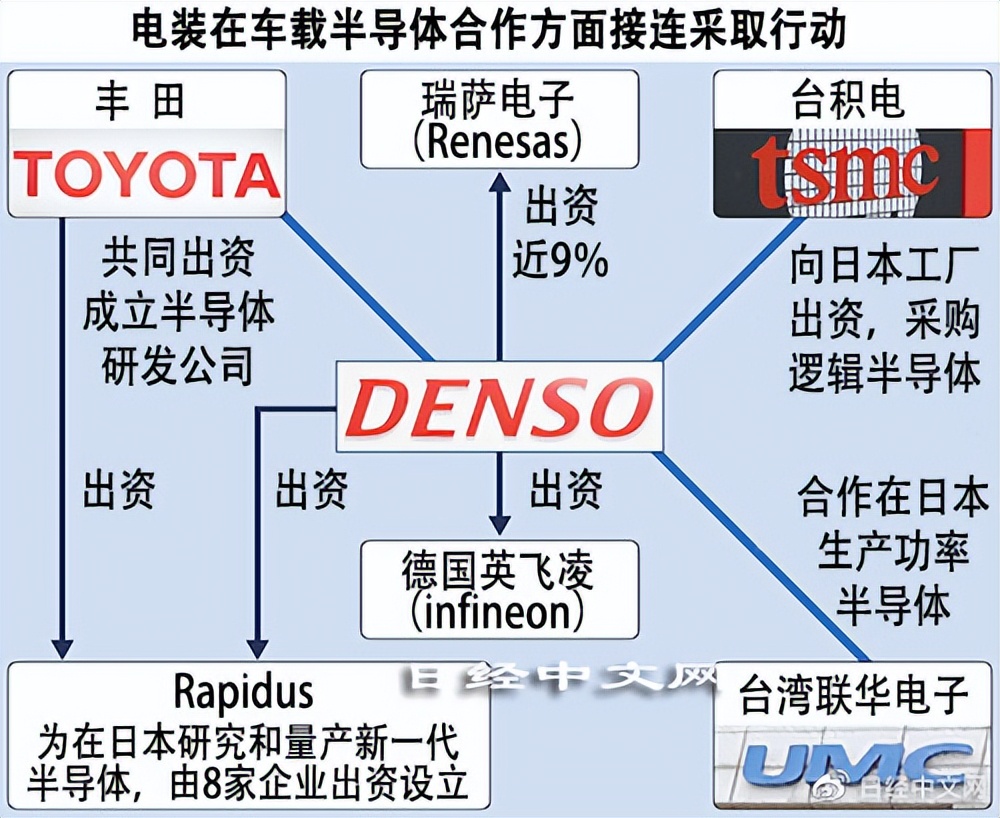 电装研究（中）日本车载半导体“核心”