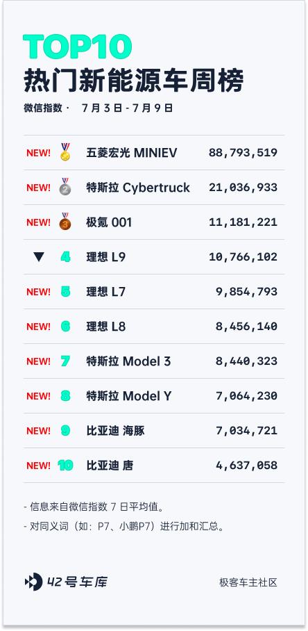 腾势n7混动官图正式公布,智能豪华猎跑suv的腾势n7正式上市