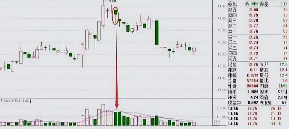 实盘讲解五日分时线判断主力意图,五日均线操盘操作