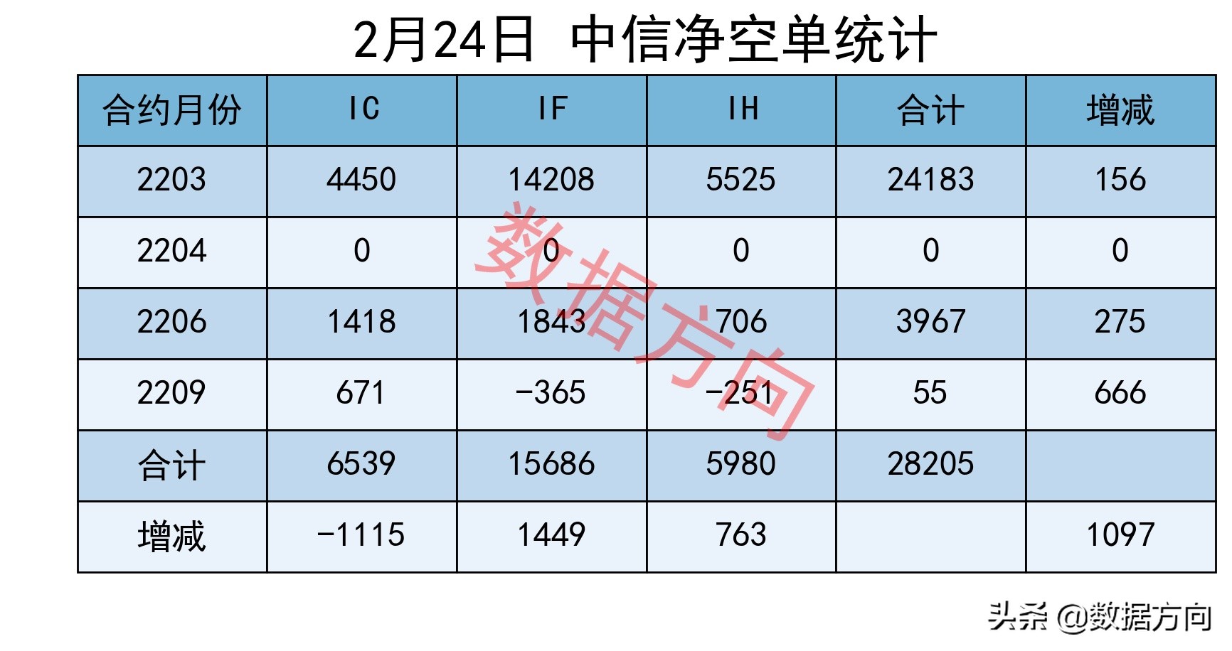 a股反弹是回暖还是反转,a股恐慌释放大盘杀跌暂告一段落