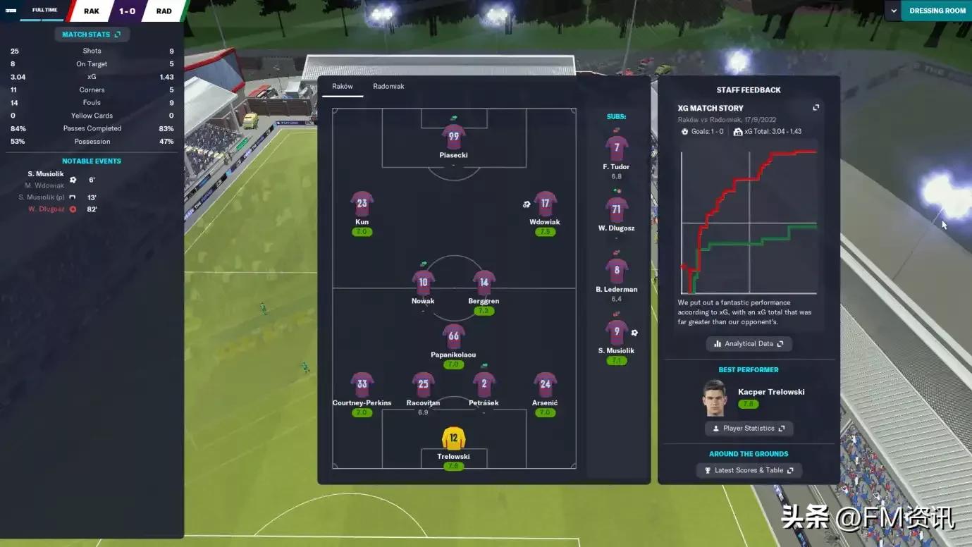 足球经理2022阵型与战术推荐,足球经理2023自己操控球员