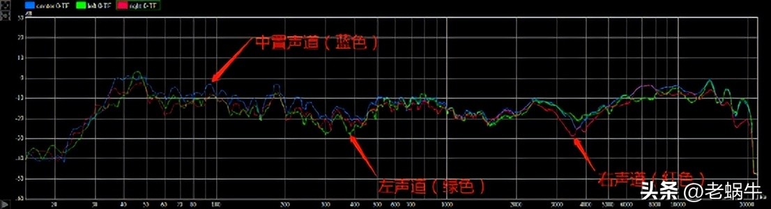 轻影音爱好者的福音，飞利浦B8967全景声回音壁试用评测