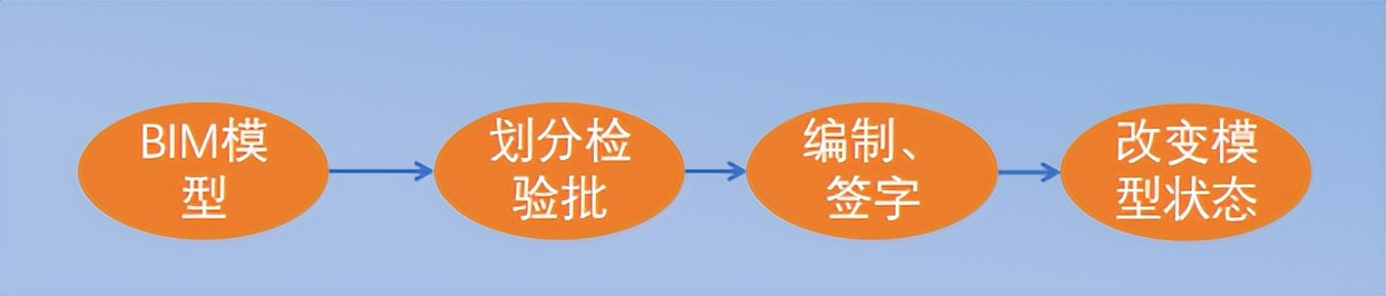 探大国重器,察行业前沿(二)——高原工程数智项目纪行